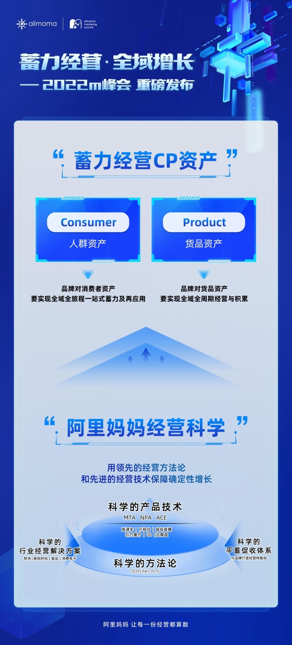阿里妈妈推出“经营科学” 全新理念，为经营CP资产蓄力赢得确定性
