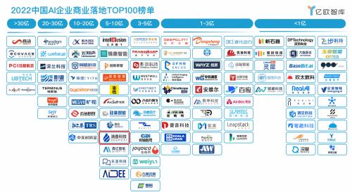 2022 WAIC | 滴普科技连续三年入选 “中国人工智能商业落地TOP100” 榜单