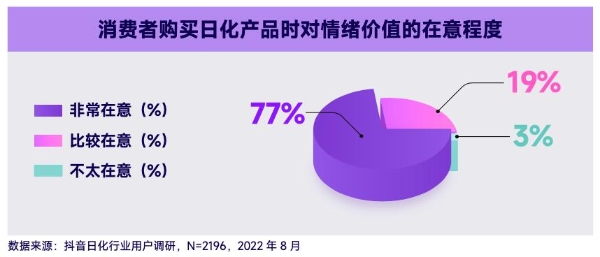 当香味成为种草密码，日化品牌如何用它突出重围？