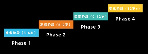 宾果运动4.0课程体系全新升级 