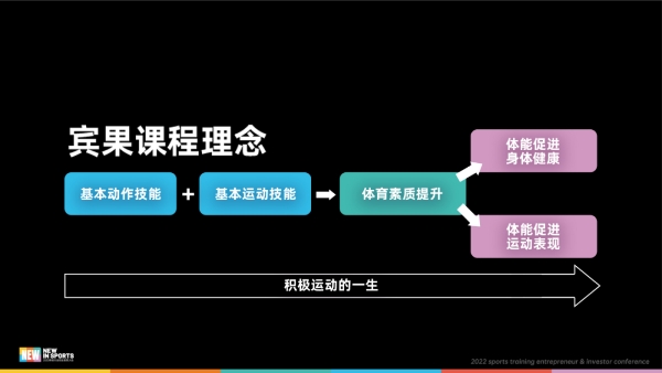 宾果运动4.0课程体系全新升级 