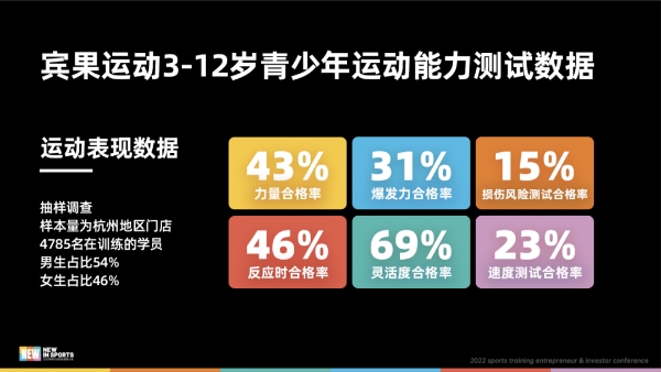 宾果运动4.0课程体系全新升级 