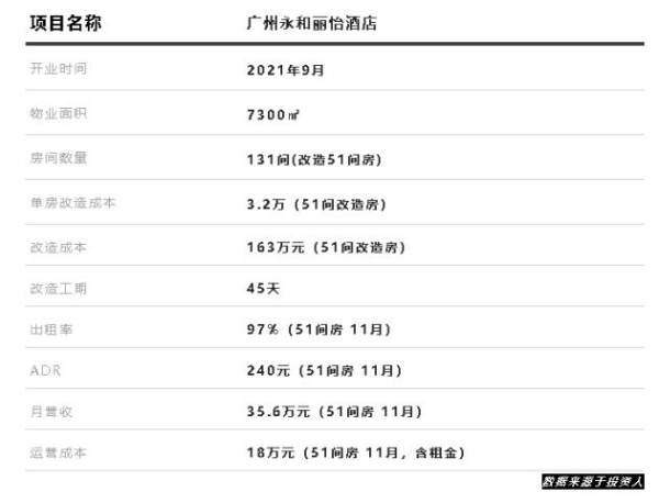 酒店翻牌改造成潮，FHD酒店设计助力丽怡酒店高性价比改造