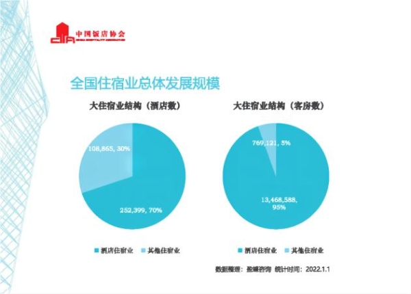 酒店翻牌改造成潮，FHD酒店设计助力丽怡酒店高性价比改造