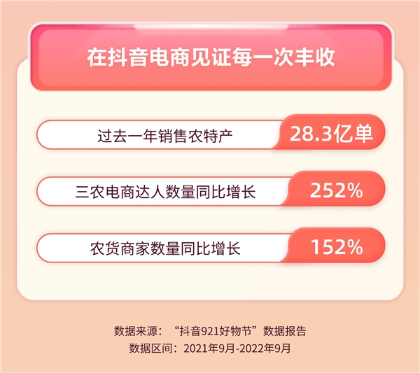 抖音电商921大促带动运动户外产品销售：飞盘成交额增长883%