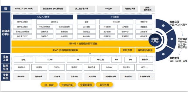 以“数字蝶变”促进“产业嬗变”，弘玑“超级自动化的数字内生力量”沙龙活动成功召开