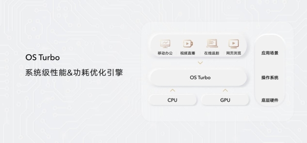 荣耀MagicBook V 14 2022发布：隔空手势操控 首销价5999元起