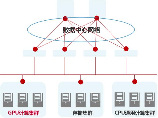 硅光照亮数据中心网络可持续发展之路