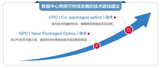 硅光照亮数据中心网络可持续发展之路