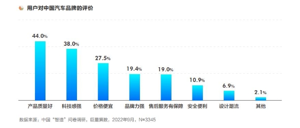 2022中国智造观察报告