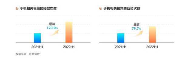 2022中国智造观察报告