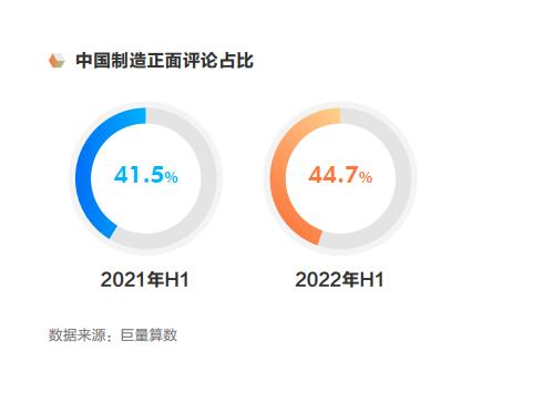 2022中国智造观察报告