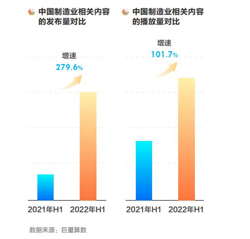 2022中国智造观察报告