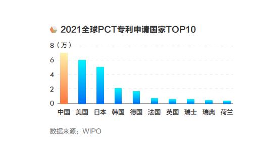 2022中国智造观察报告