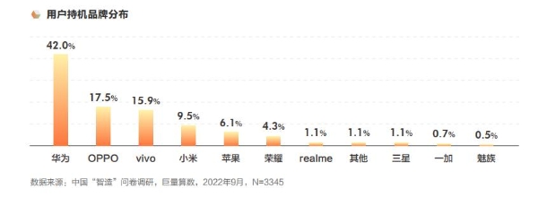 2022中国智造观察报告