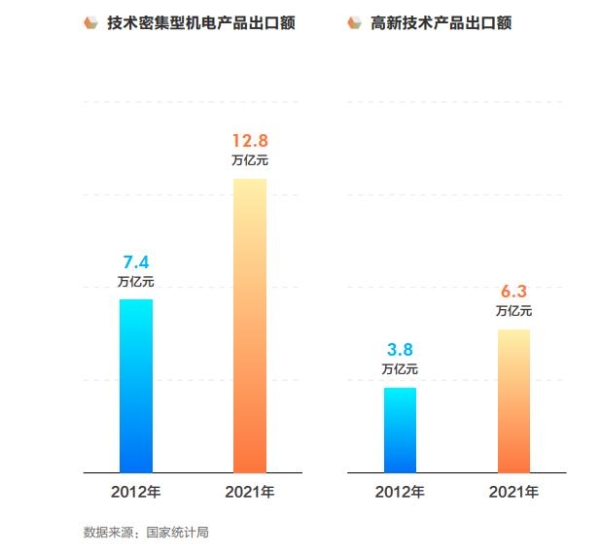 2022中国智造观察报告