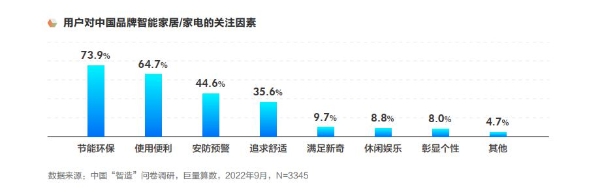 2022中国智造观察报告