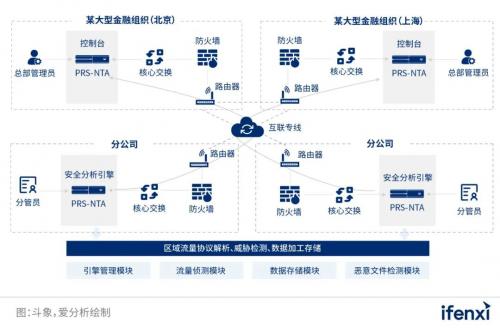 聚焦安全数据分析，斗象科技入选2022爱分析数据智能代表厂商及典型案例