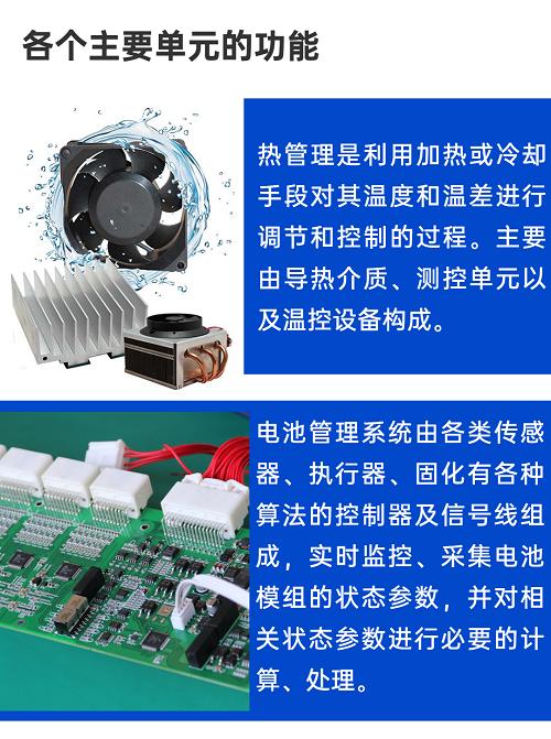 一文看懂储能电站为何会"起火爆炸"？ | 储能干货