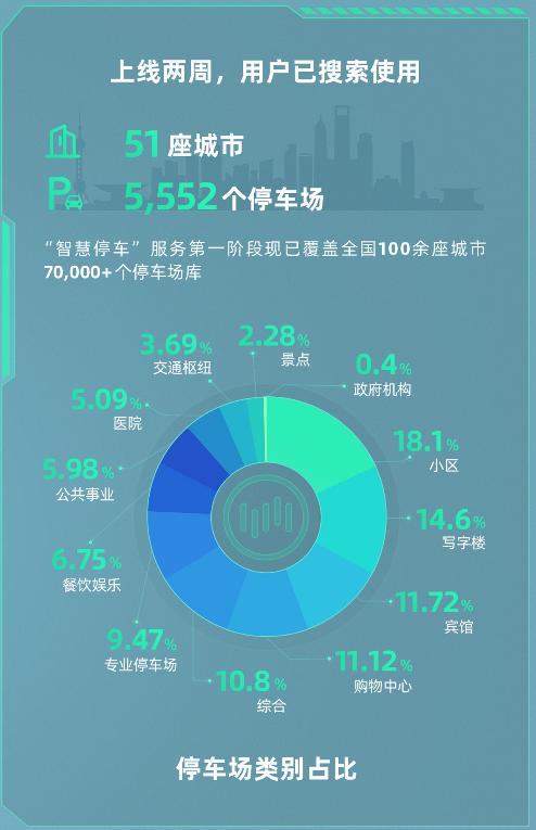 沈晖：用户能够通过威马汽车智行APP提前实现预约停车和停车场室内导航