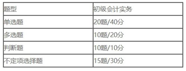 启途教育：做好3点轻松帮你通过初级会计