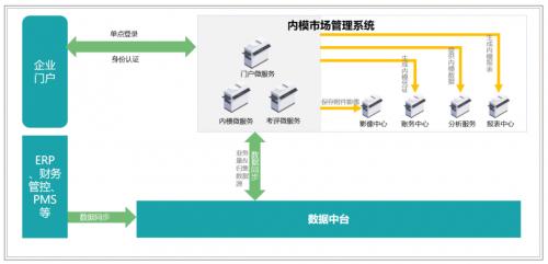 提质增效“新引擎”：远光内部模拟市场