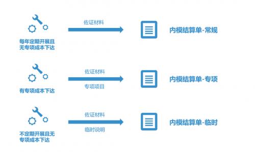 提质增效“新引擎”：远光内部模拟市场