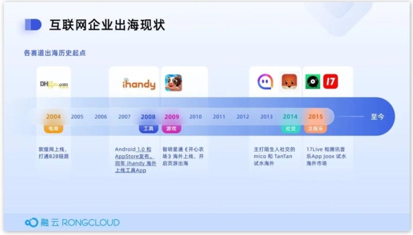 融云2022社交泛娱乐出海嘉年华收官，最全出海指南免费领 