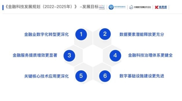 2022世界人工智能大会 “智慧金融与数字员工”分论坛在沪成功举办