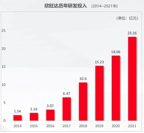 欣旺达动力电池产品发布会：给千万新能源车主一份安心 