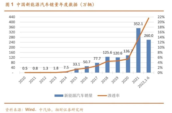 欣旺达动力电池产品发布会：给千万新能源车主一份安心 