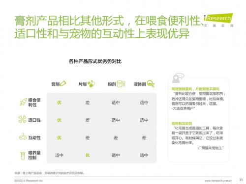 宠物保健品消费洞察白皮书：红狗化毛膏获90、95后消费者认可