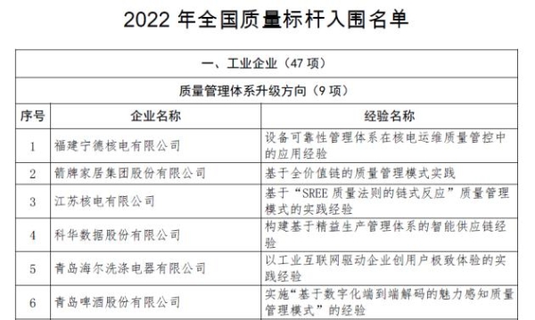 科华数据：上榜全国质量标杆！蝉联福建省民营企业百强！