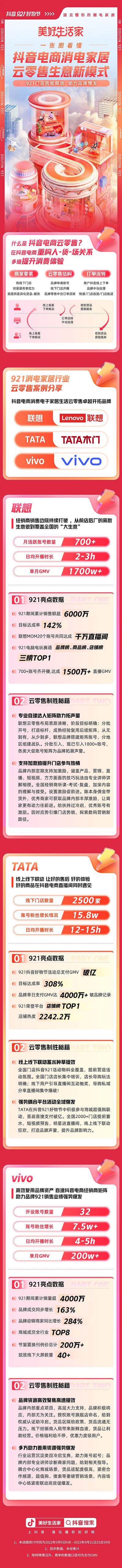 抖音电商美好生活家921玩法升级，全域兴趣电商助力商家生意增长