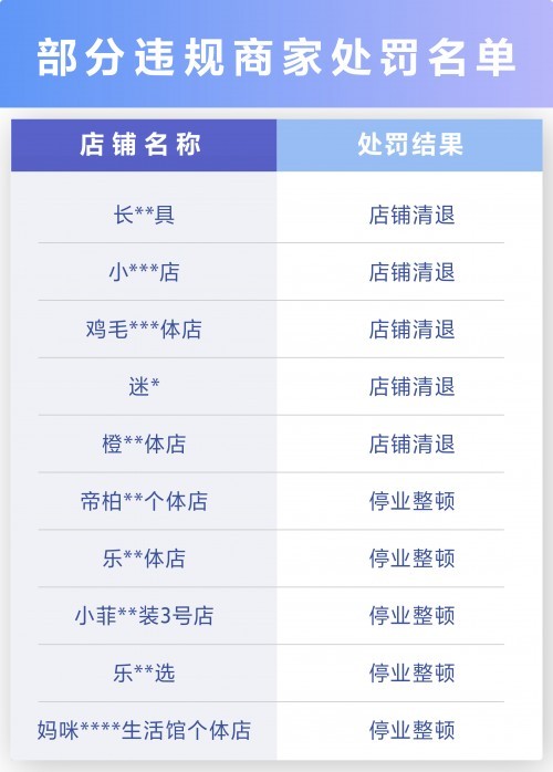 抖音电商整治欺诈发货行为 发空包裹将停业清退