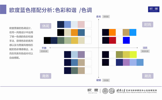 2022秋冬流行什么色？欧度继续携清华色研所展开男装色彩研究