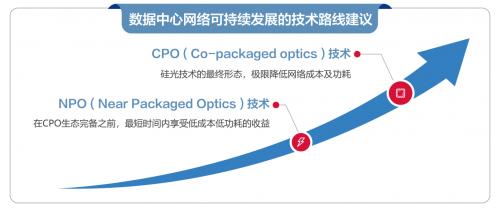 液冷遇见光，锐捷NPO硅光冷板液冷交换机新品发布 