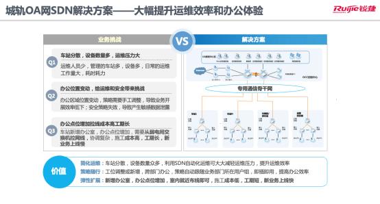 锐捷网络三大解决方案多措并举，助力城轨降本增效节能