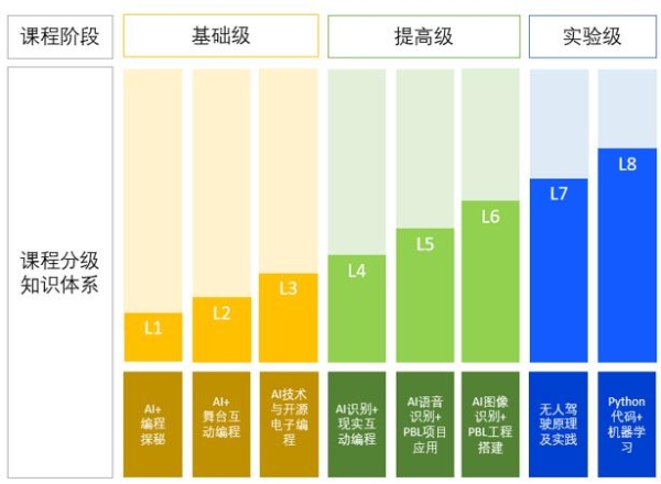 聚焦人工智能实验教学，威盛参研教育部重点资助课题《2021教育装备新技术发展报告》出版发行