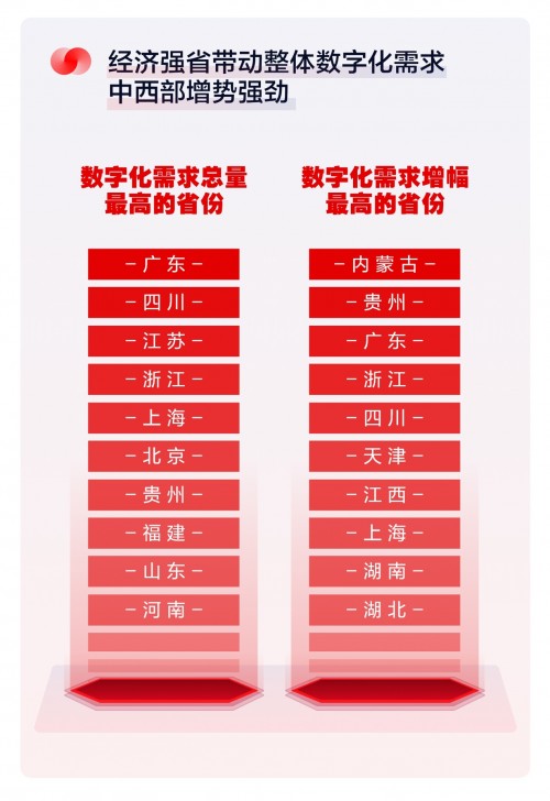 首届828 B2B企业节助推数字化转型 10万余家中小企业从中获益