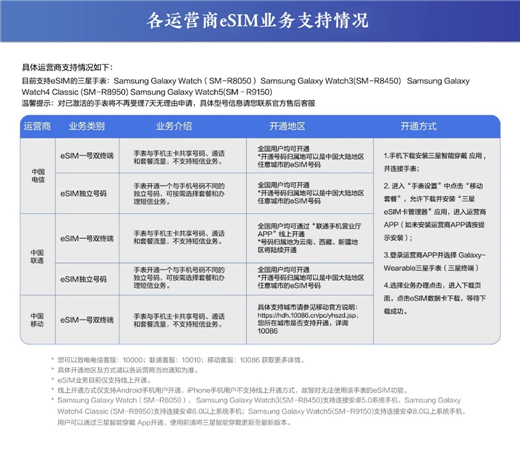 放肆运动 轻松出行 三星Galaxy Watch5 LTE版让生活更自由