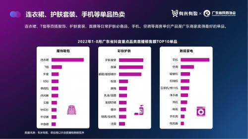 首发！《2022年广东直播电商数据报告（抖音）》