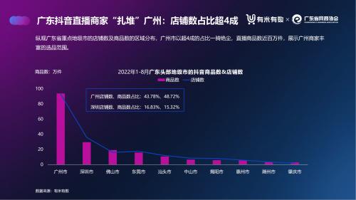 首发！《2022年广东直播电商数据报告（抖音）》