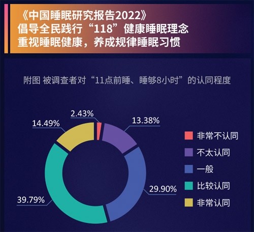 政企聚焦学生健康睡眠，喜临门倡议“人一生要睡好8种觉”何以亮眼？