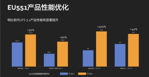 技术已成手机行业升级敲门砖 存储变革正悄然发生