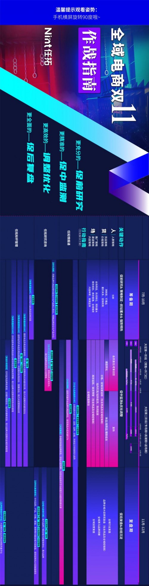 全网首发！双11全域电商增长作战图