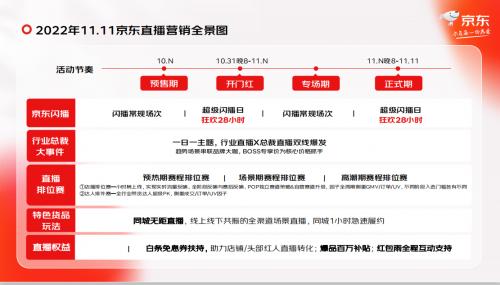 新玩法、新规则、新增长 京东11.11内容生态全新升级