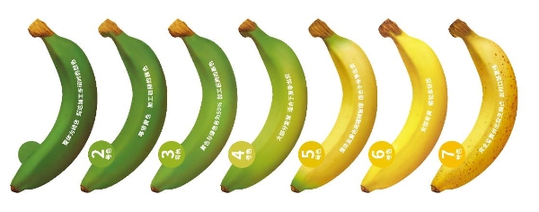 果味联盟！都乐联合小黄人推出真功夫好香蕉！