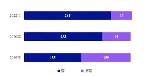 2022年348个城市热线运行质量监测报告 