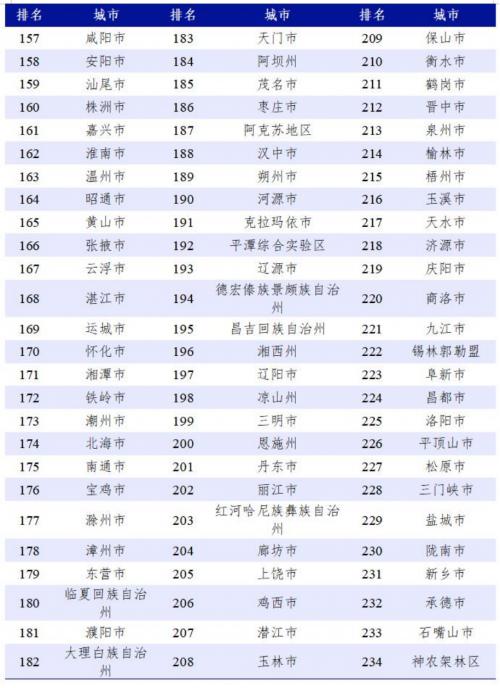 2022年348个城市热线运行质量监测报告 